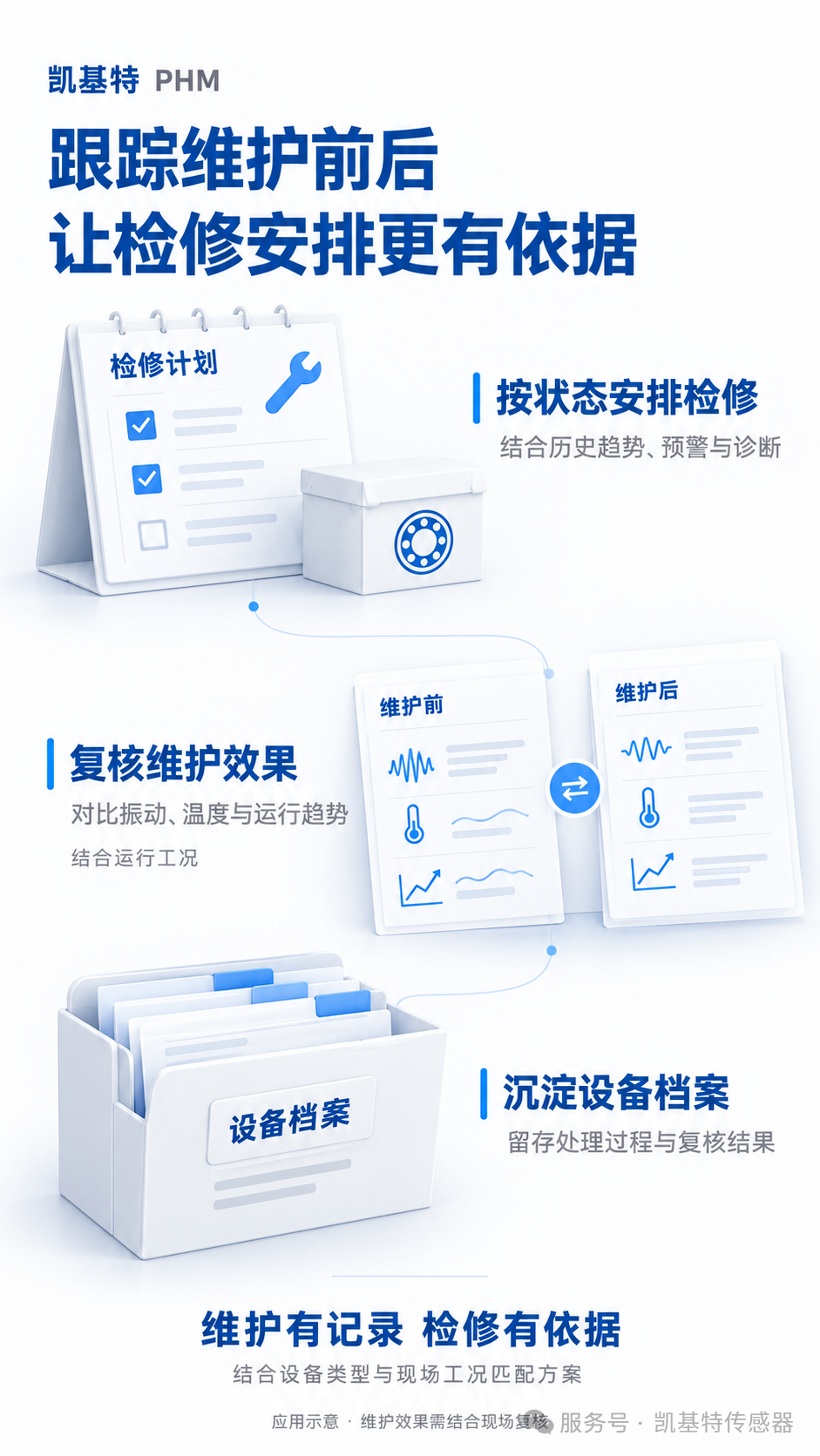 解决方案 | 循环水泵运维，凯基特PHM 让异常可见 维护有据