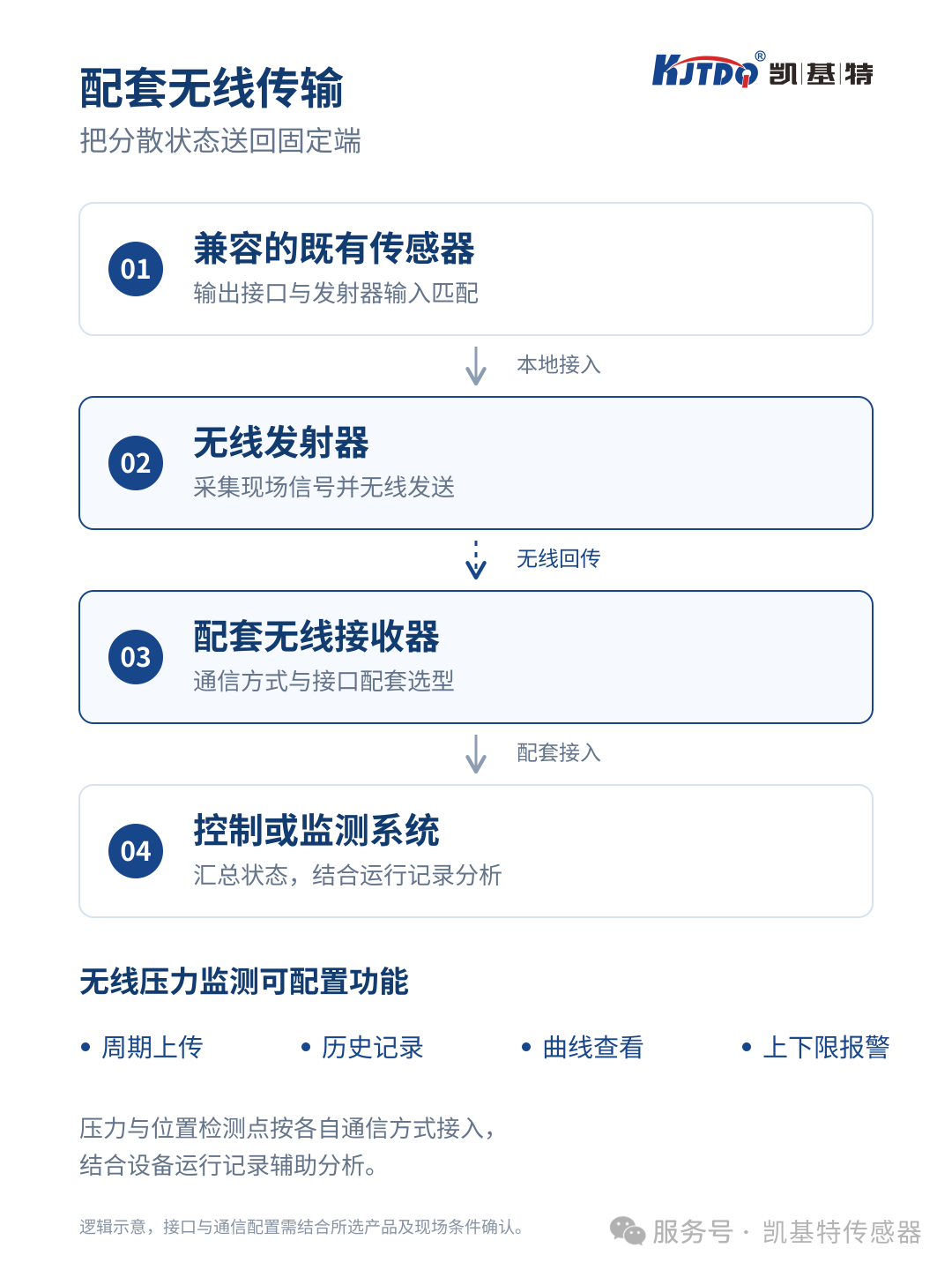 产品推荐 | 凯基特无线脚踏开关,半自动点胶工位应用方案 产品推荐 | 凯基特无线脚踏开关,半自动点胶工位应用方案