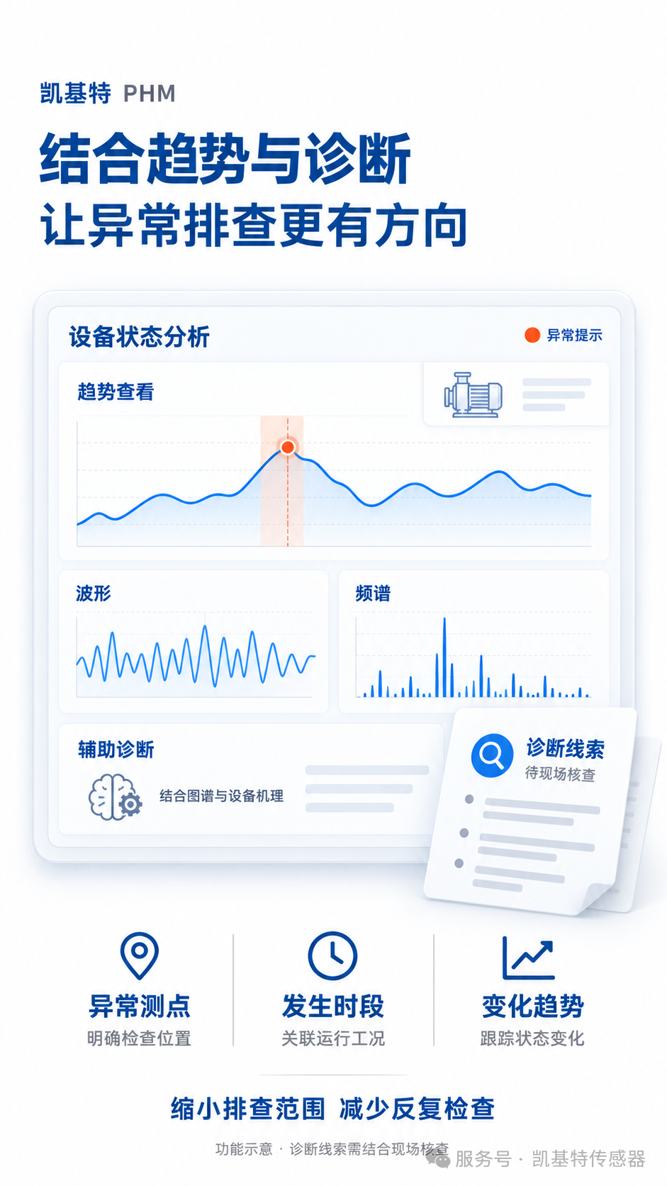 解决方案 | 循环水泵运维，凯基特PHM 让异常可见 维护有据