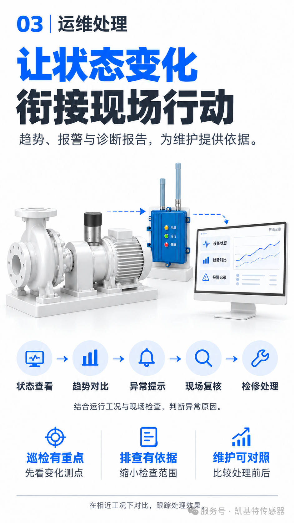 解决方案 | 循环水泵连续运行，凯基特振温监测让检修有据可依