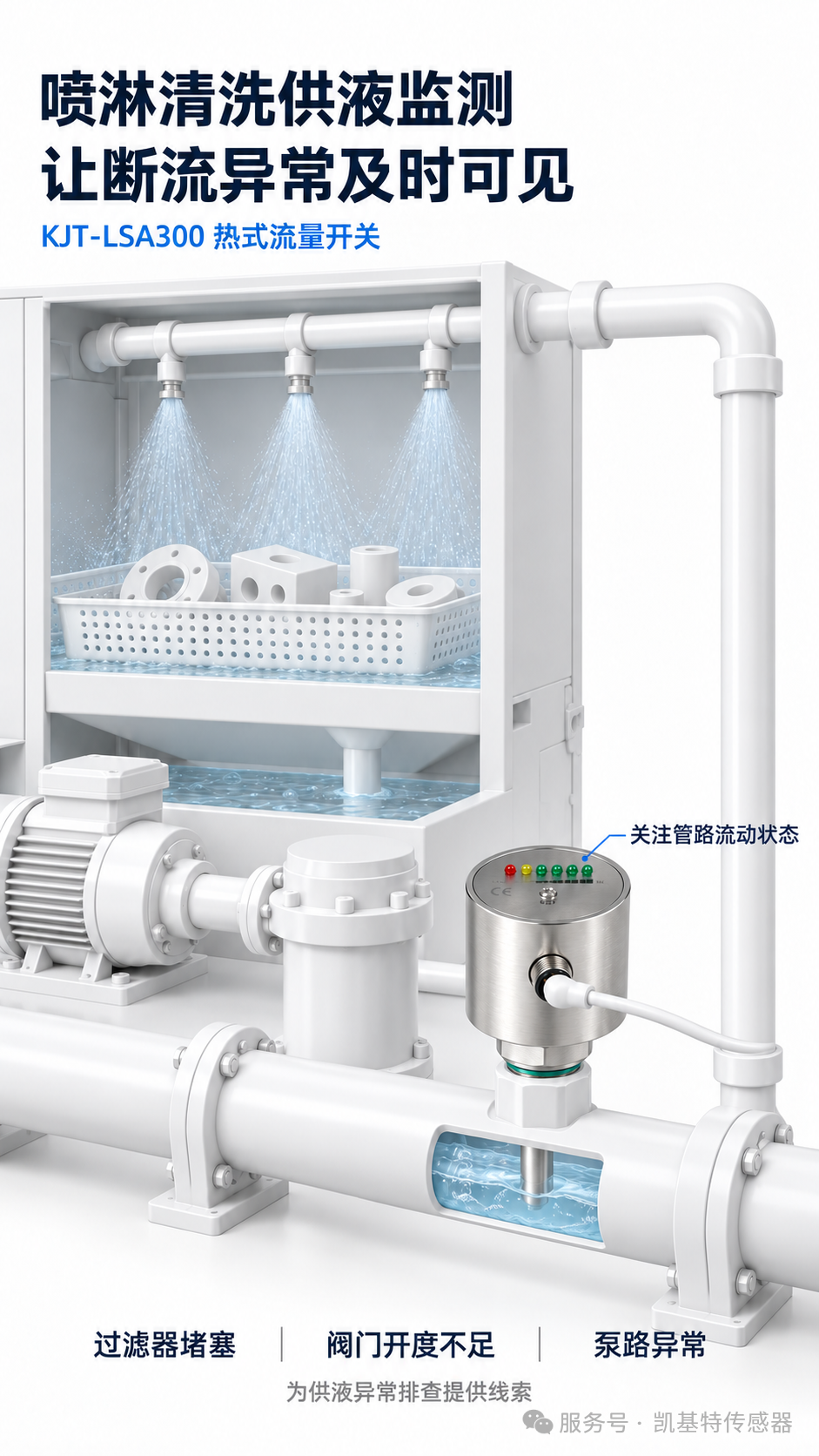 产品推荐 | 凯基特流量开关,让断流异常及时可见 产品推荐 | 凯基特流量开关,让断流异常及时可见