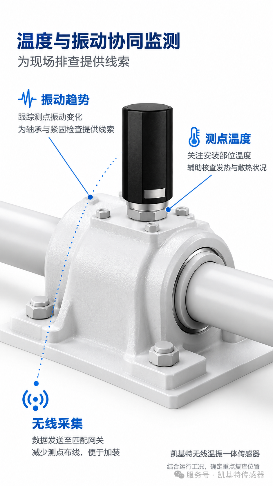 产品推荐 | 凯基特无线温振一体传感器,车间风机巡检让维护更有依据! 产品推荐 | 凯基特无线温振一体传感器,车间风机巡检让维护更有依据!