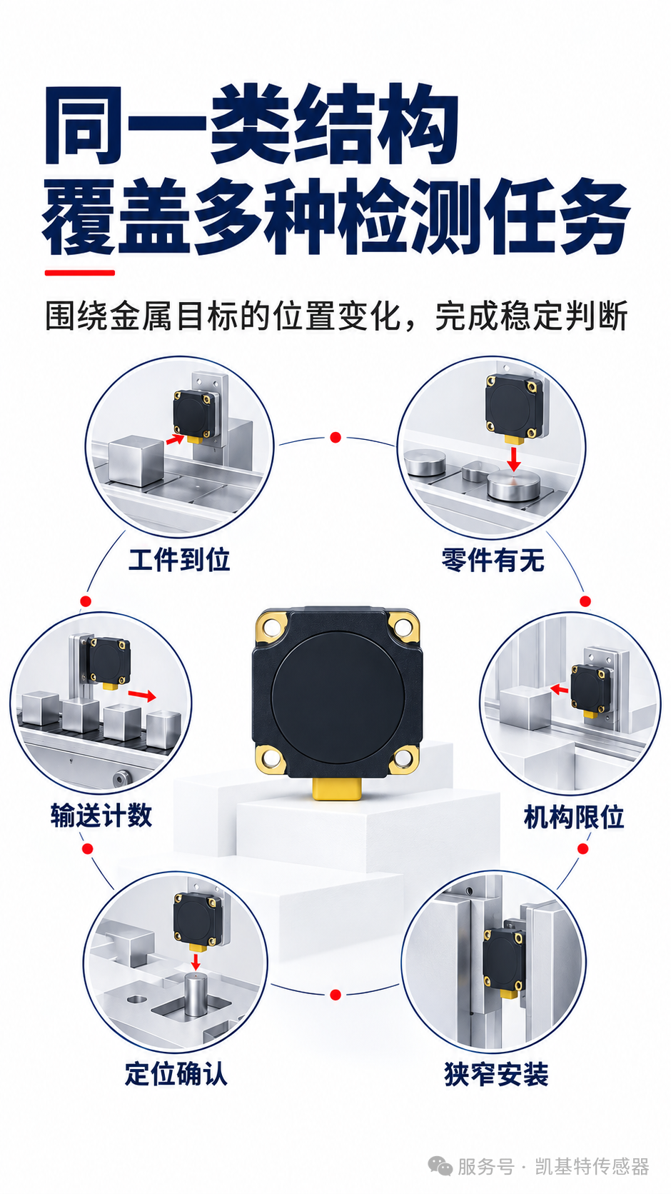 产品推荐 | 凯基特方形接近开关系列,减少空间占用、调试时间与机械磨损! 产品推荐 | 凯基特方形接近开关系列,减少空间占用、调试时间与机械磨损!