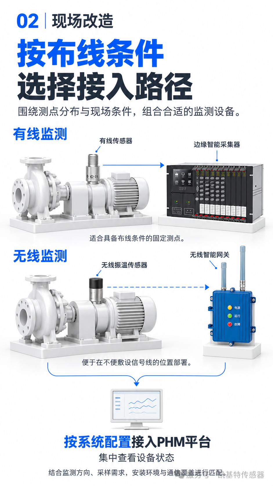 解决方案 | 循环水泵连续运行，凯基特振温监测让检修有据可依