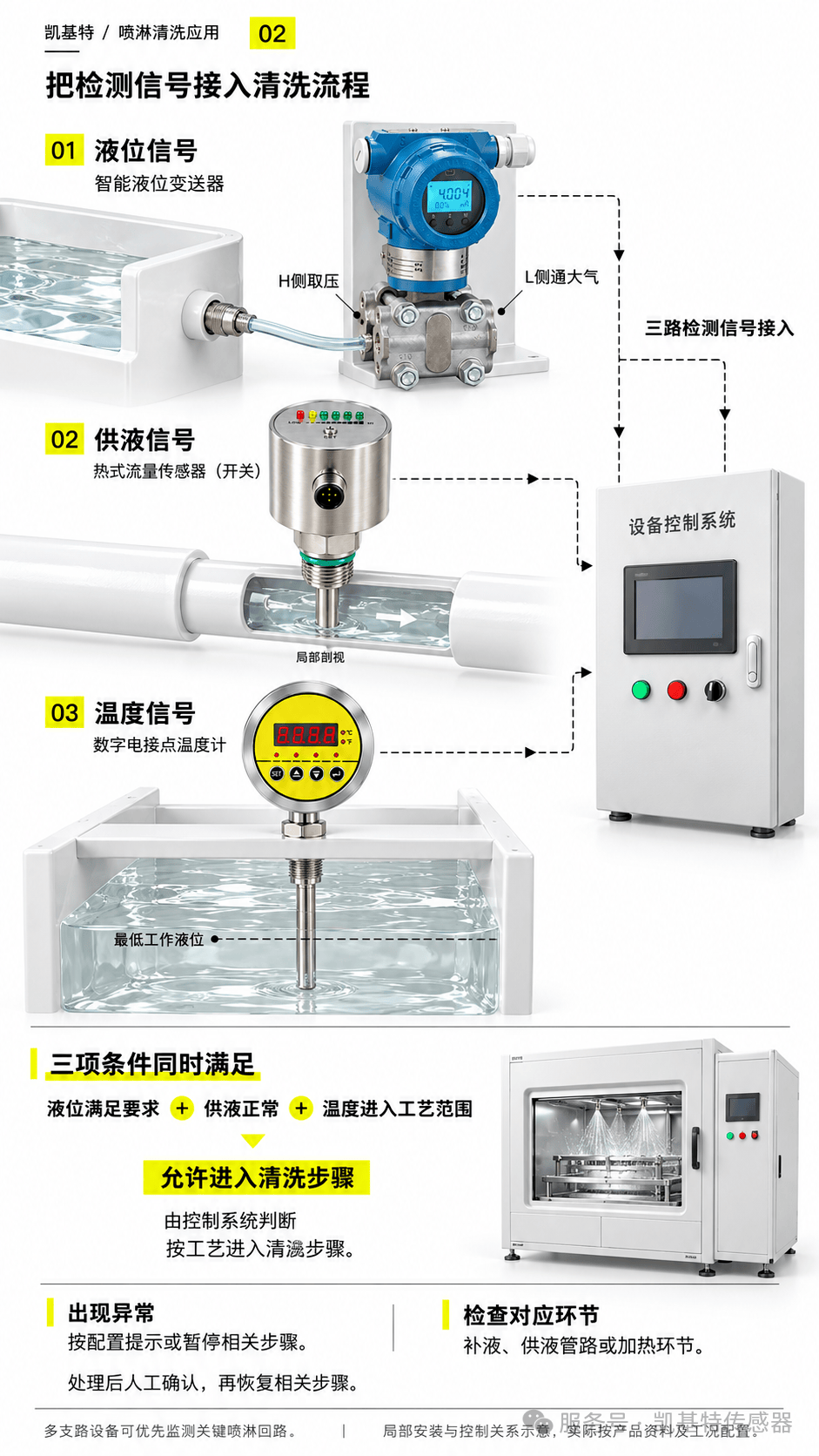 解决方案 | 金属零件喷淋清洗,水基清洗液喷淋设备检测方案 解决方案 | 金属零件喷淋清洗,水基清洗液喷淋设备检测方案